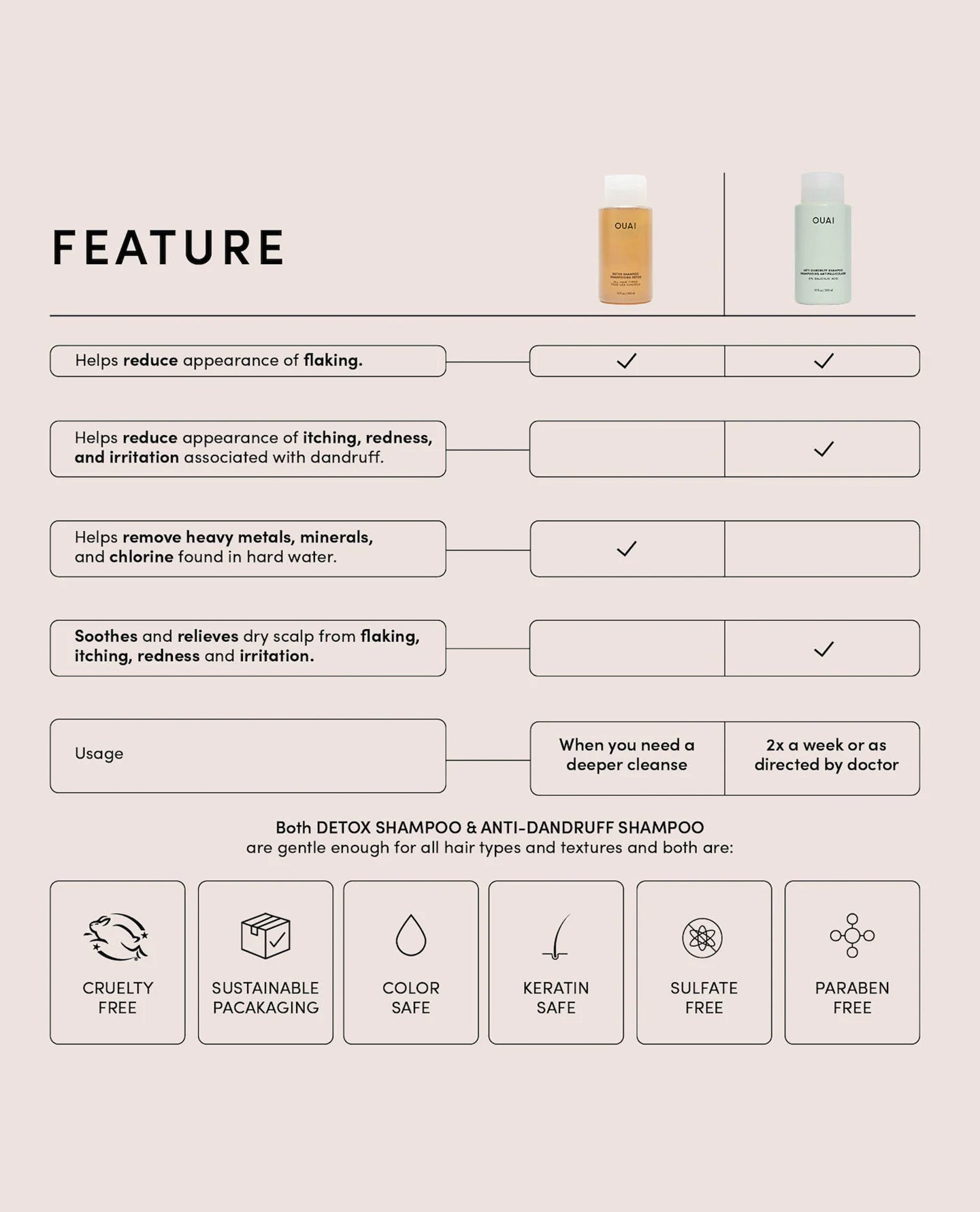 Anti-Dandruff Hair Shampoo - Image 6